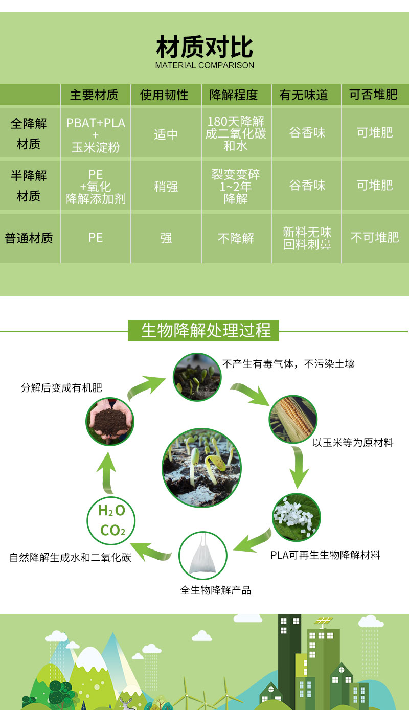 生物降解抽绳垃圾袋