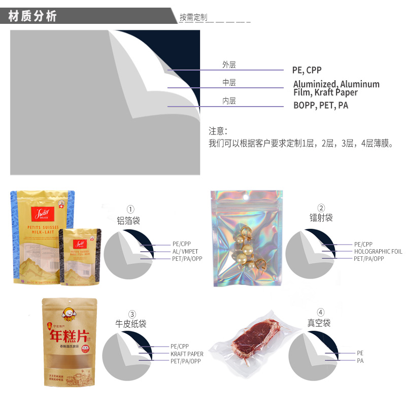 包装机食品卷膜